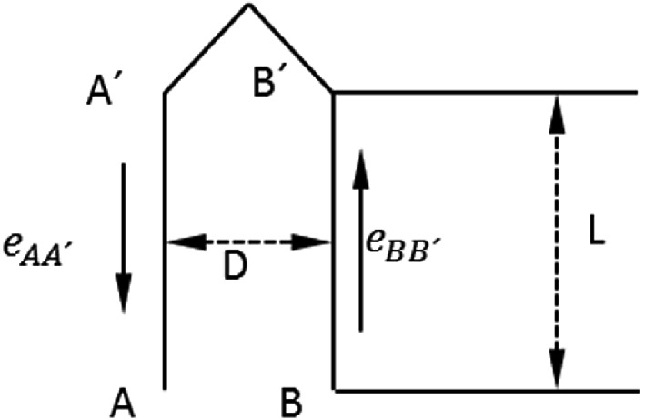 Diagram illustrating a geometric shape with labeled points A, A', B, and B'. The shape resembles a house with a triangular roof. Vertical arrows indicate distances <span class=