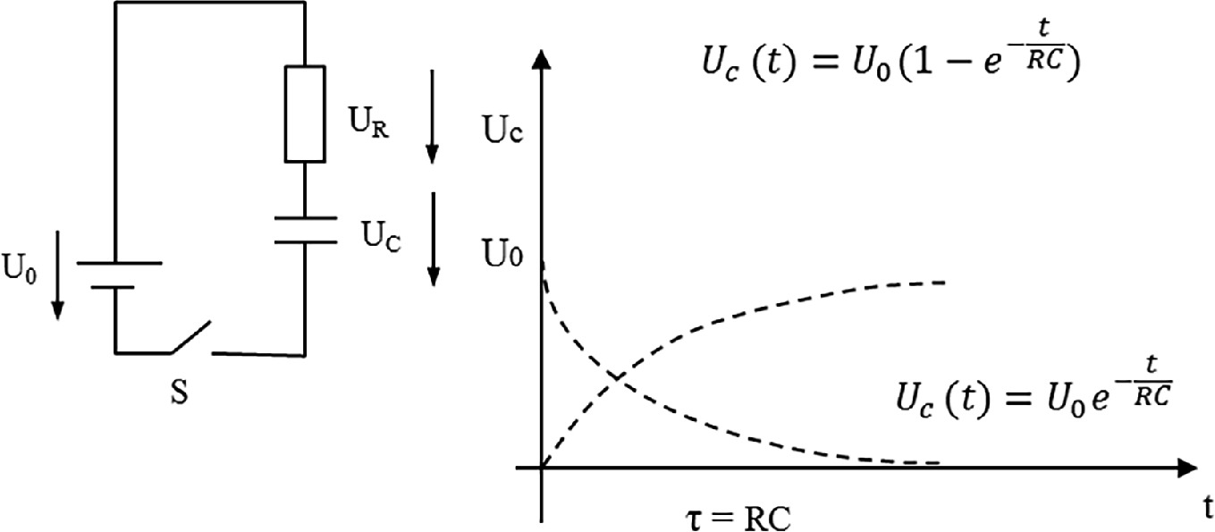 A circuit diagram on the left shows a simple RC circuit with a resistor and capacitor in series, connected to a voltage source <span class=