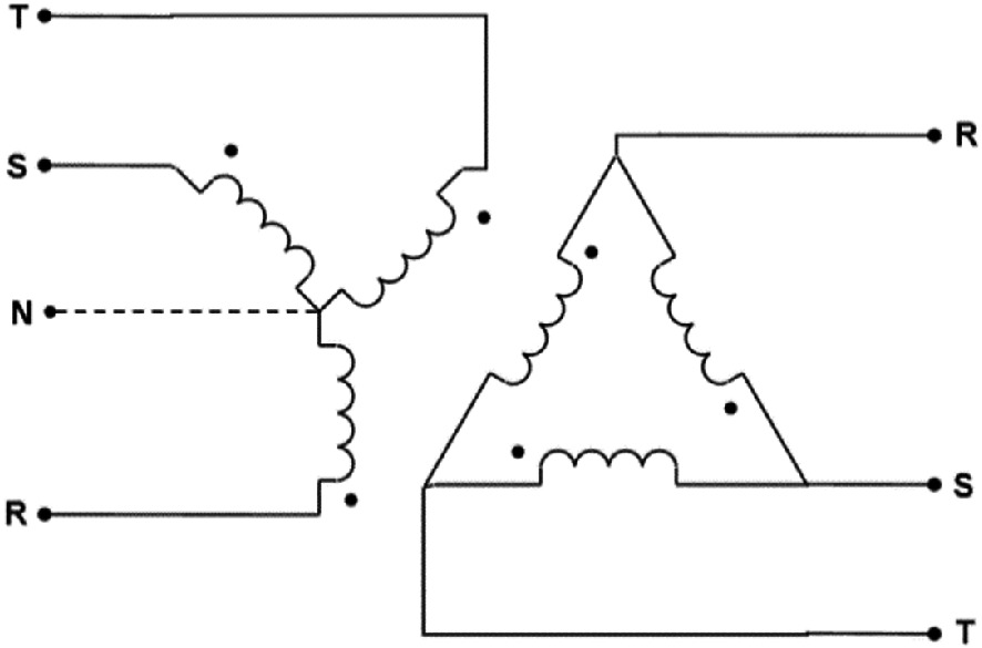 Diagram of a three-phase transformer connection. The left side shows a wye (Y) configuration with terminals labeled T, S, N, and R. The right side displays a delta (Δ) configuration with terminals labeled R, S, and T. The diagram illustrates the electrical connections between the two configurations.