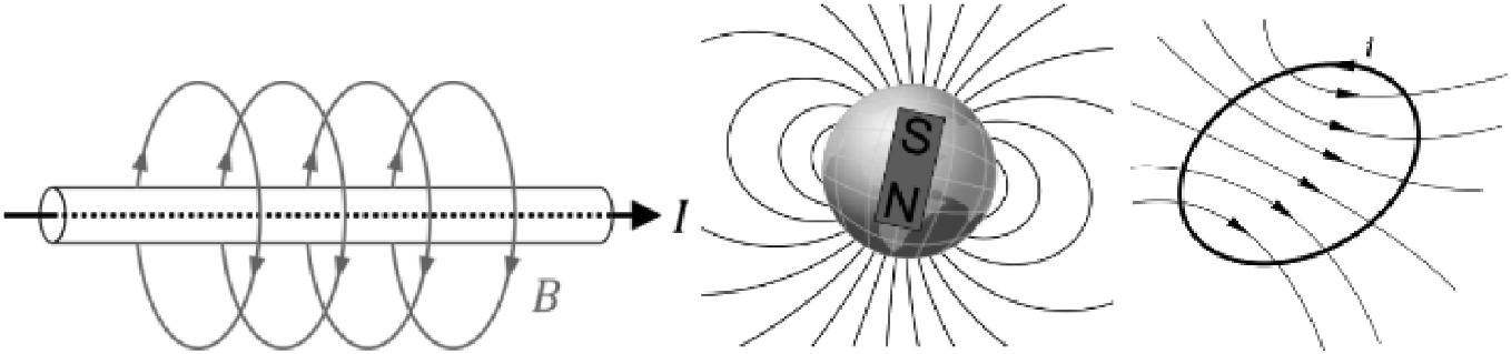 Diagram illustrating magnetic fields. On the left, a solenoid with current <span class=