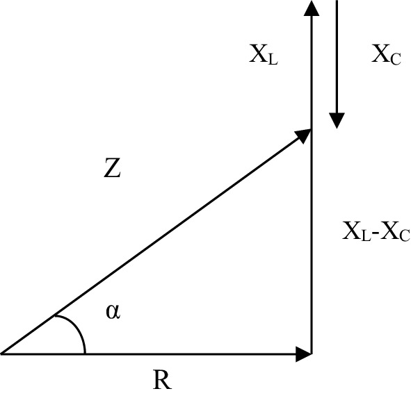 A right triangle sketch with sides labeled R and Z, and an angle labeled α. The vertical side is marked with two segments: X and X - X_c, with an arrow indicating the direction. The horizontal side is labeled R. The hypotenuse is labeled Z.