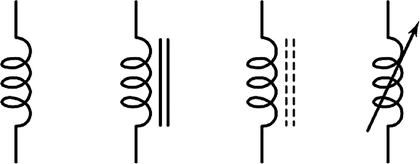 Diagram showing four types of inductors. From left to right: a simple coil, a coil with a solid core, a coil with a dashed core indicating a variable inductor, and a coil with an arrow through it representing an adjustable inductor.