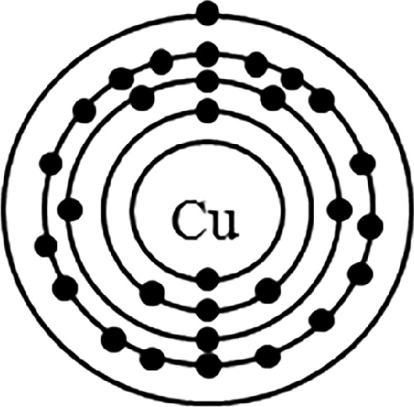 Diagram of an atomic structure with the symbol "Cu" at the center, representing the nucleus. Surrounding the nucleus are four concentric circles, each with dots indicating electrons in different energy levels or shells. The outermost shell contains more electrons than the inner shells.