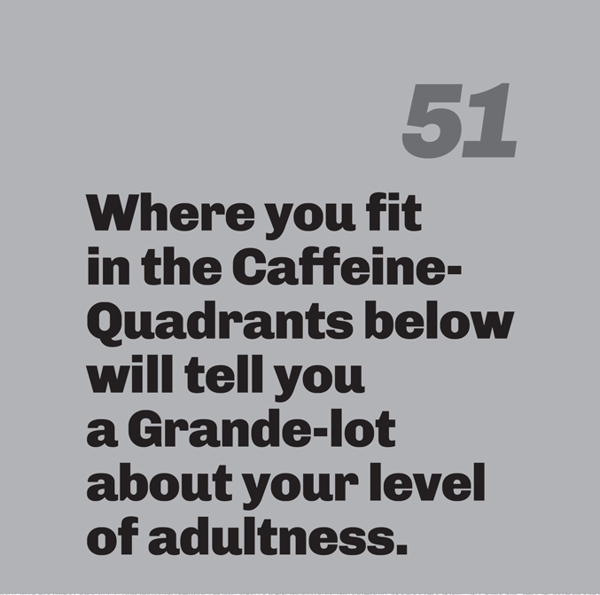 A minimalist graphic on a gray background. In the top right, the number “51” is in a slanted, medium-gray font. Below in bold black text is the quote: “Where you fit in the Caffeine-Quadrants below will tell you a Grande-lot about your level of adultness.”